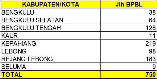 Data Dinas ESDM Provinsi Bengkulu